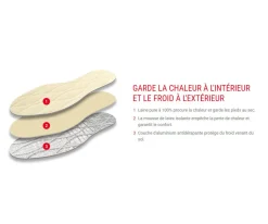 Polaris - Semelle thermale chaude