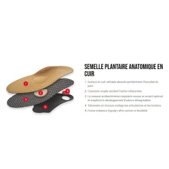 Semelles anatomiques en cuir Nees confort – CONTACT